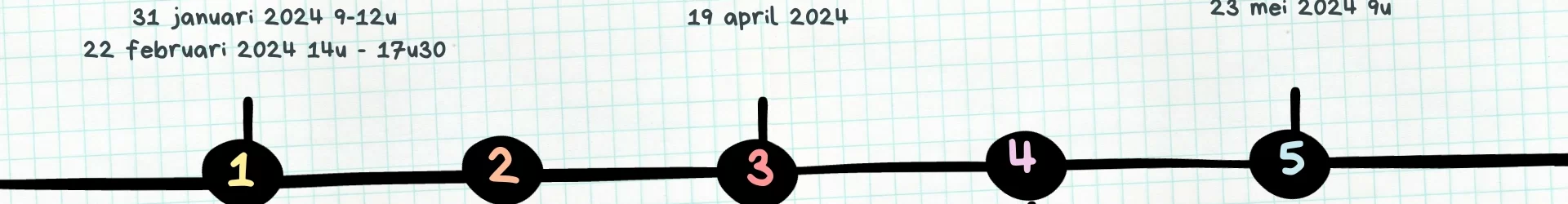 Aanmelden van kleuters met geboortejaar 2022